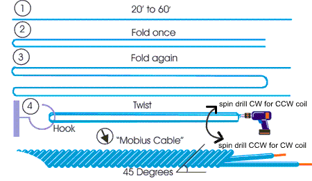 mobiuscable.gif